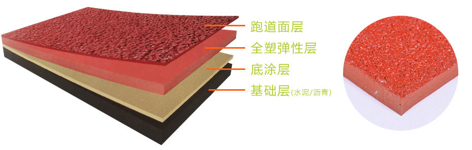 全塑型自結(jié)紋塑膠跑道材料