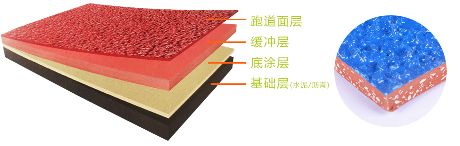 混合型塑膠跑道系列